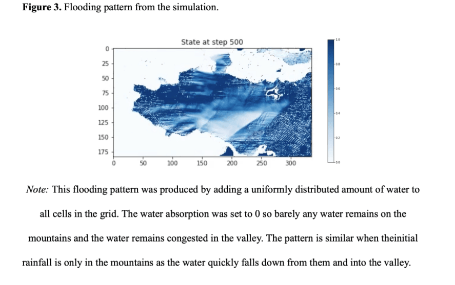 Flooding model 1