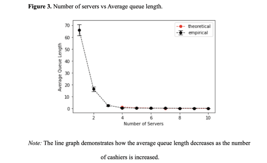 Queuing model 2