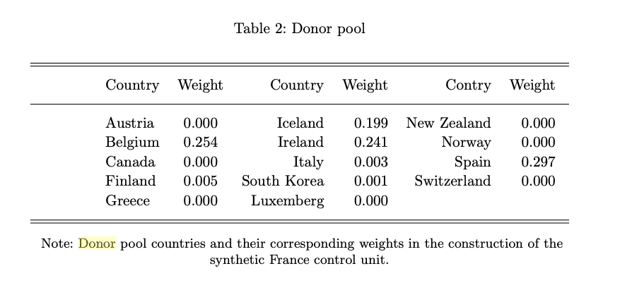 Synthetic control 2